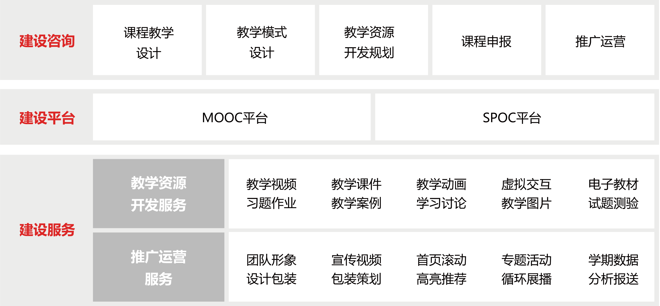 在線課程建設解決方案圖片