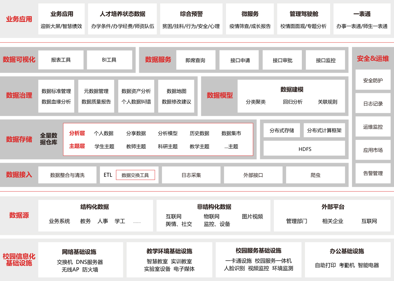 大數據中心解決方案圖片