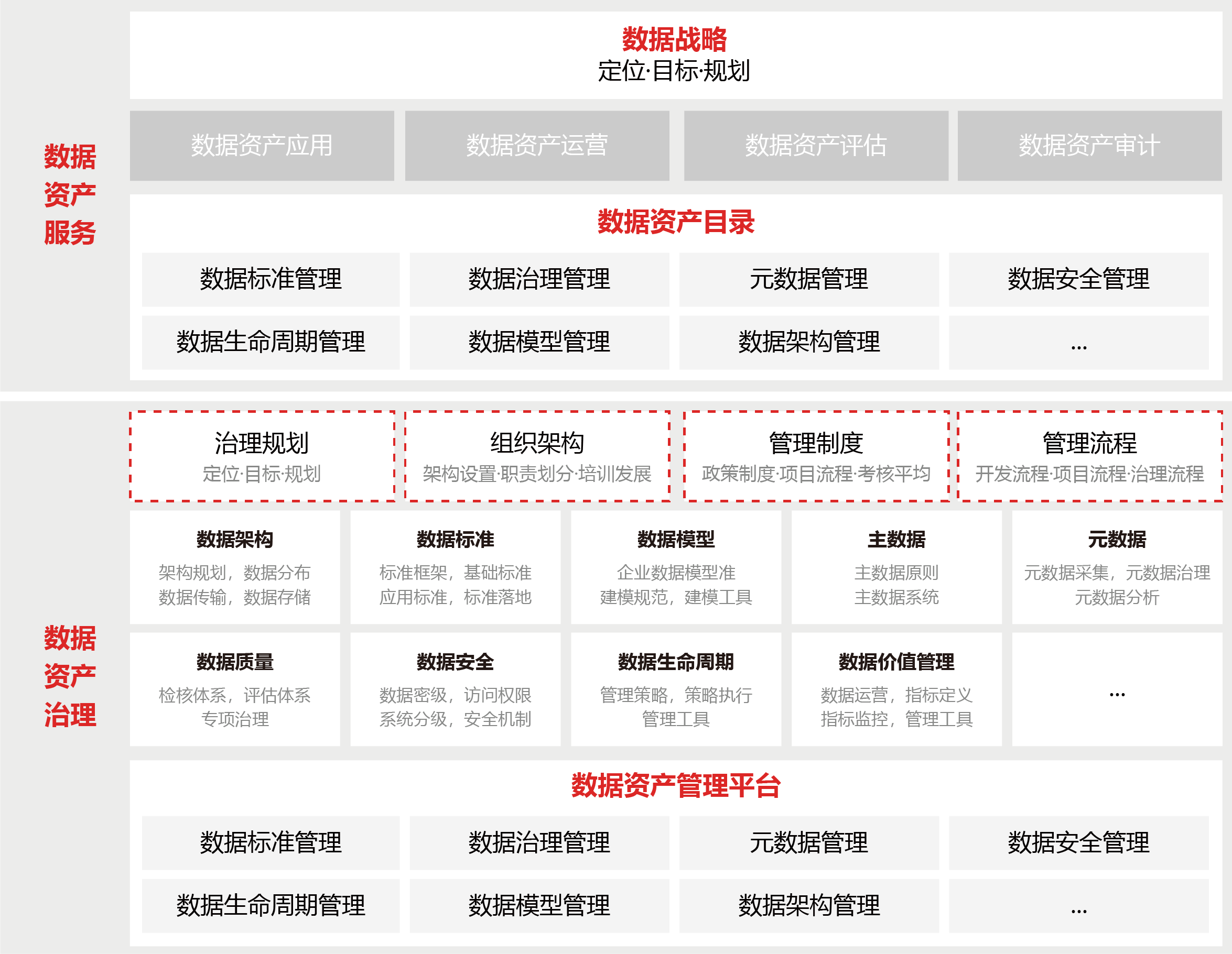 數據資產管理解決方案圖片
