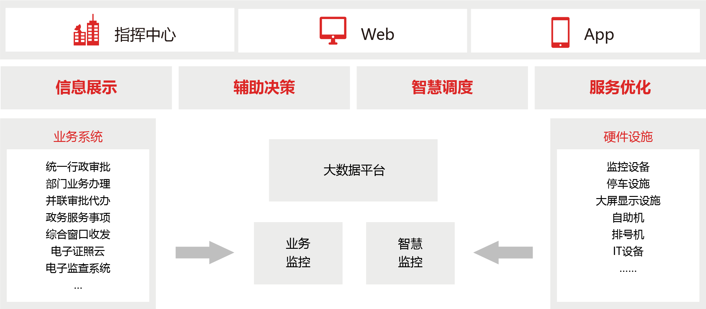 政務大數據解決方案圖片