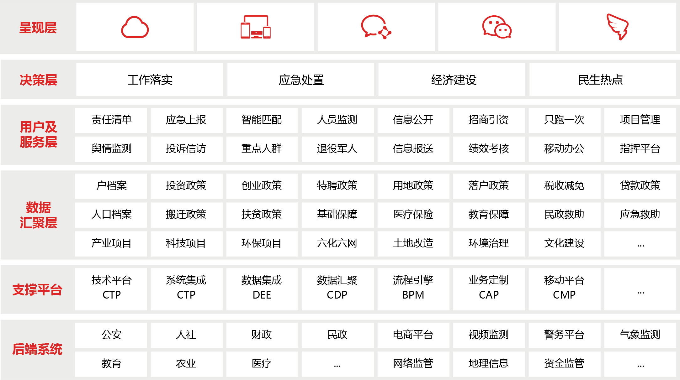 數字縣域解決方案圖片