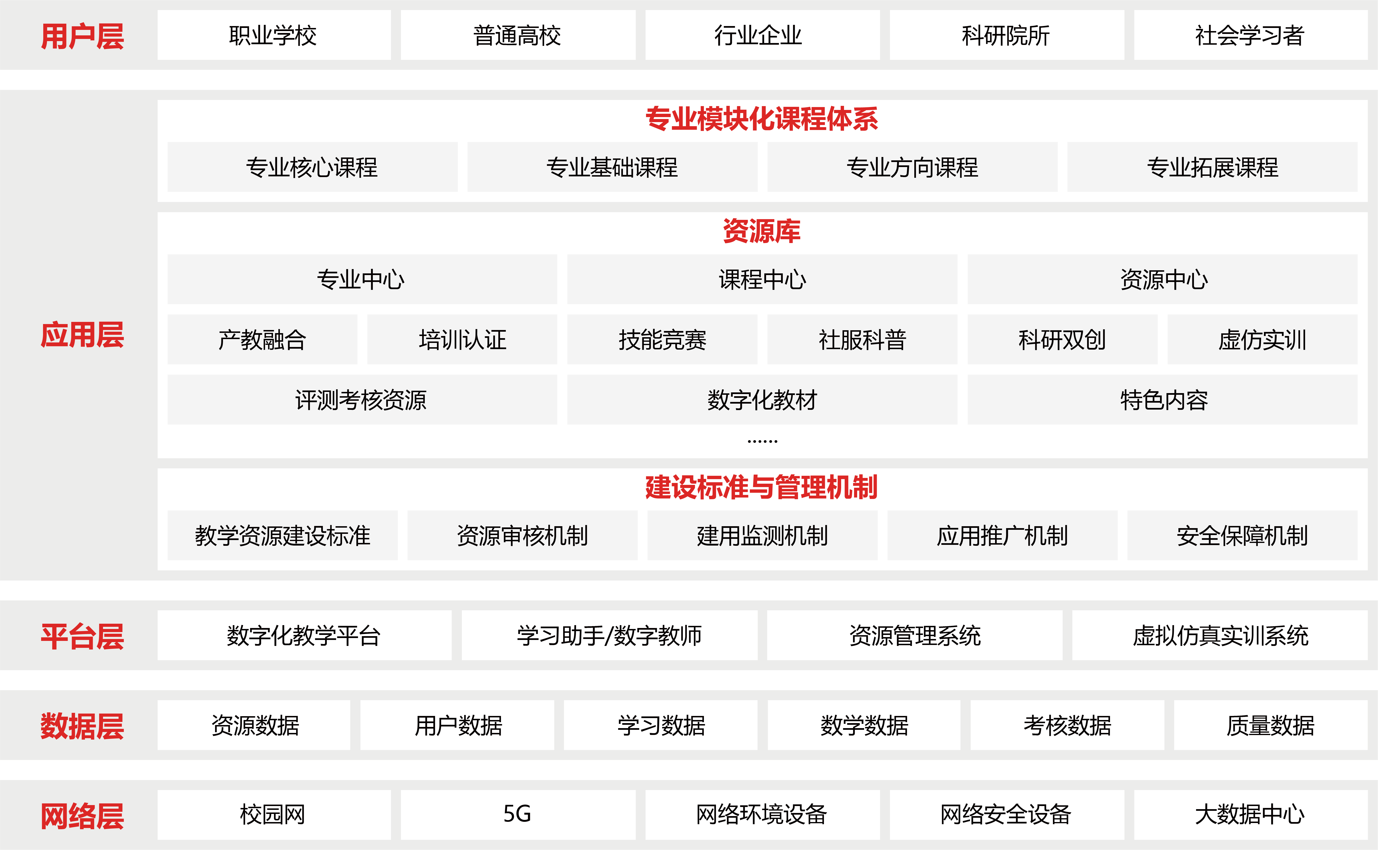 專業(yè)教學(xué)資源庫(kù)建設(shè)解決方案圖片