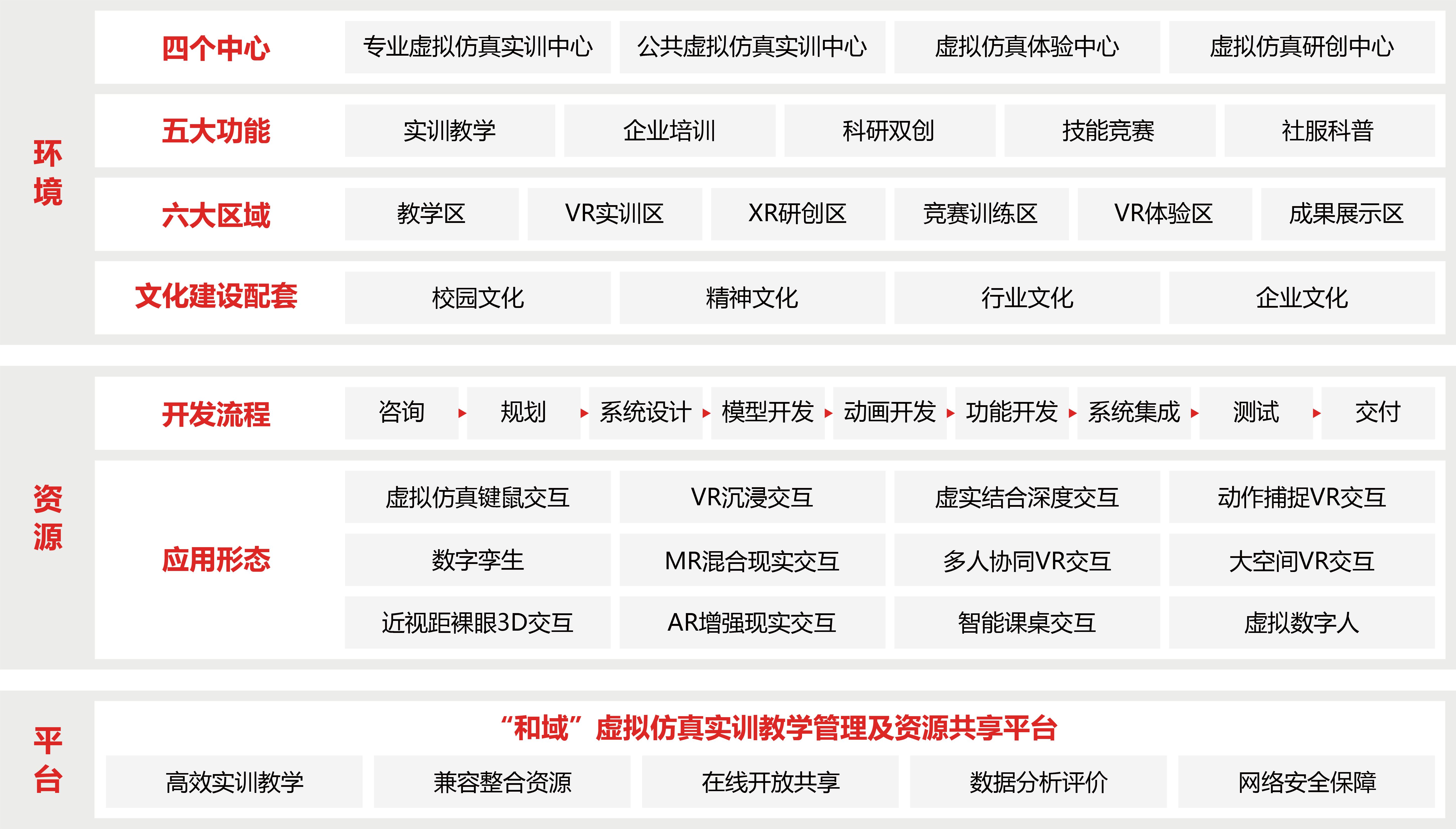 虛擬仿真實(shí)訓(xùn)基地建設(shè)解決方案圖片