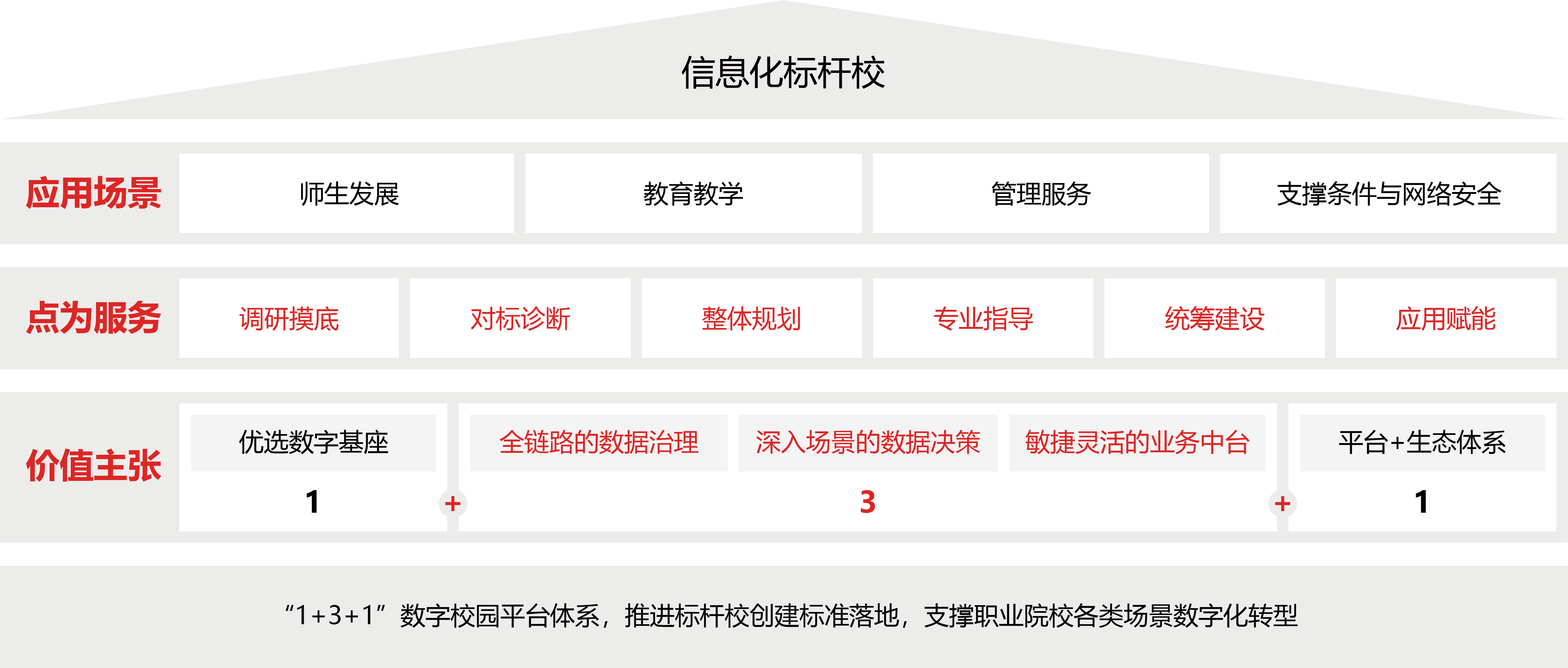 職教信息化標桿校建設解決方案圖片